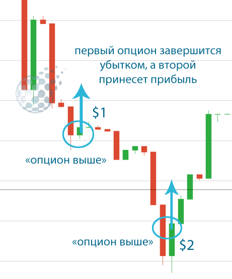 Пример стратегии 5 минут